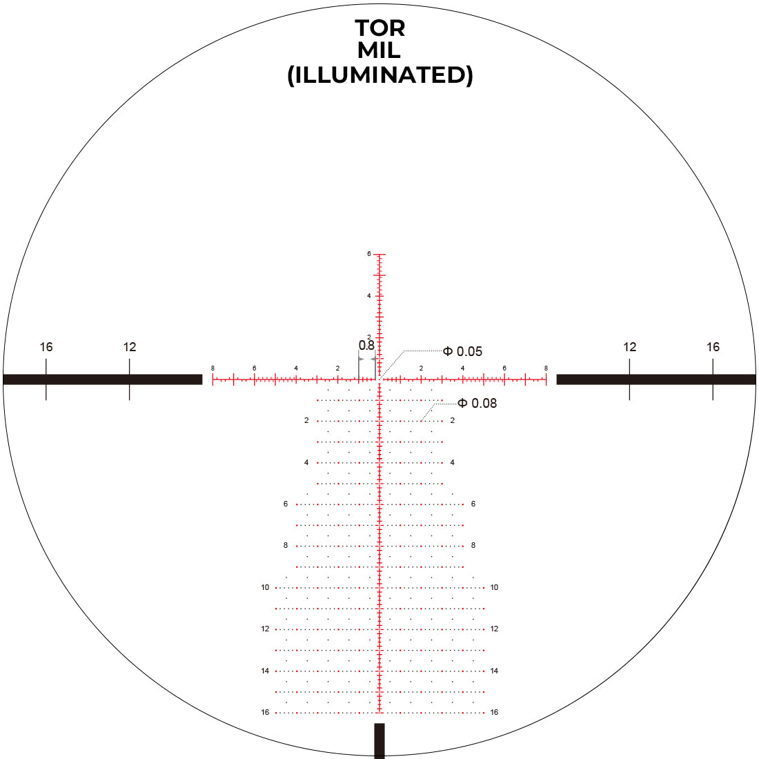Arken EP-5 Gen 2 5-25x56 – TOR reticle